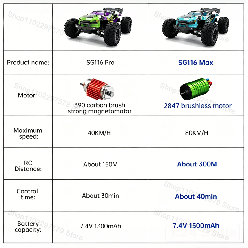 شاحنة تحكم عن بعد SG116‑MAX/PR - مراجعة Drone Or Rc Car وسعره